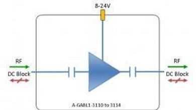 L-band Fixed 20dB Gain Line Amplifier with External DC Bias