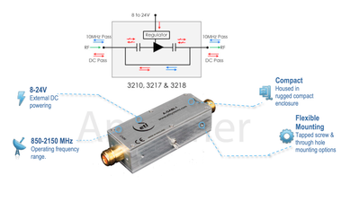 ETL Systems A-GABL1-3217 L-band Fixed 20dB Gain Line Amplifier with External DC Bias, DC and 10MHz Pass