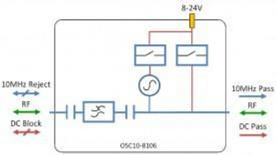 L-Band Oscillator/Source DC Multiplexer/ bias TEE 8106