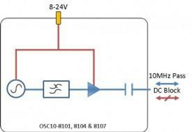 L-Band Oscillator/Source 8107
