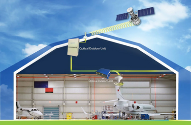 Global Invacom GPS/GNSS Repeaters for Hangars