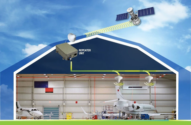 Inmarsat & GNSS Repeater Solution for Hangars