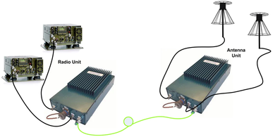 Global Foxcom VHF/UHF Military Radio Links Tactical System