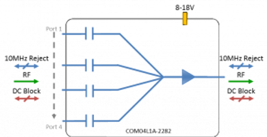 ETL Systems COM04L1A-2282 L-Band Active Combiner 4-Way - DC + 10MHz Block