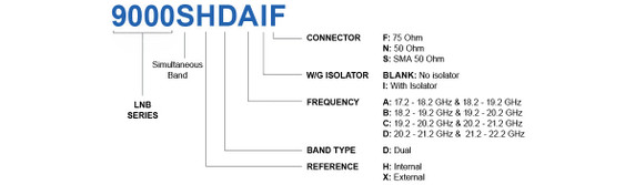 Product image for 9000 Ka-Simultaneous Dual Band PLL LNB