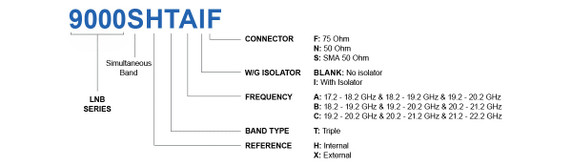 Product image for 9000 Ka-Simultaneous Triple Band PLL LNB Product image for 9000 Ka-Simultaneous Triple Band PLL LNB