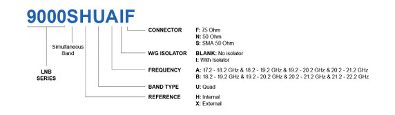 Product image for 9000 Ka-Simultaneous Quad Band PLL EXT LNB Product image for 9000 Ka-Simultaneous Quad Band PLL EXT LNB