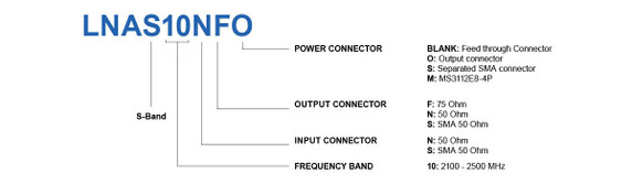 Product image for Single-Band S-Band LNA