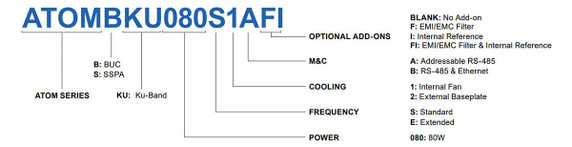 Product image for ATOM 80W Ku-Band SSPA