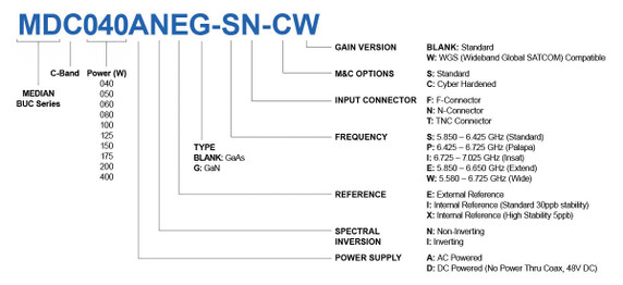 Product image for MEDIAN 150W C-Band GaAs BUC (WGS Compatible + Cyber Hardened + AC)
