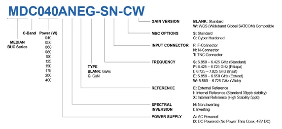 Product image for MEDIAN 400W C-Band GaAs BUC (WGS Compatible + Standard M&C + AC)