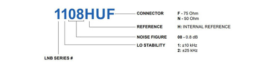 Product image for 1000 Ku-Band Quad Band PLL LNB - DEMO