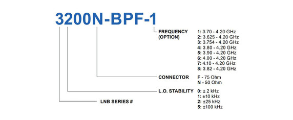 Product image for C-Band 5G Rejection LNB and Band Pass Filter - DEMO