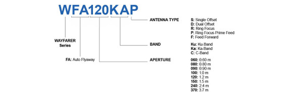 Product image for WAYFARER 0.8m Ku-Band Auto Flyaway Antenna -  Ring Focus