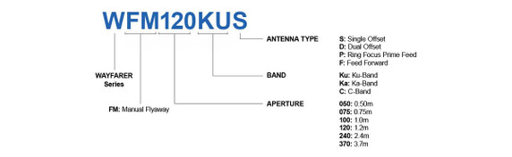 Product image for WAYFARER 1.0m Ku-Band Manual Flyaway Antenna - Ring Focus Prime Feed