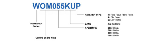 Product image for WAYFARER 0.9m Ku-Band Communications-on-the-Move - Flat Panel