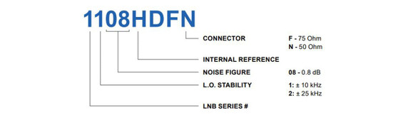Product image for 1000 Ku-Band Dual Band PLL LNB
