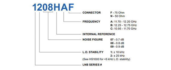 Product image for 1000 Ku-Band Single Band PLL LNB