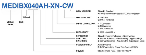 Product image for MEDIAN 150W X-Band GaAs BUC (AC + INT Ref High Stability)