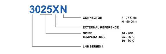 Product image for 3000X C-Band Single Band PLL LNB