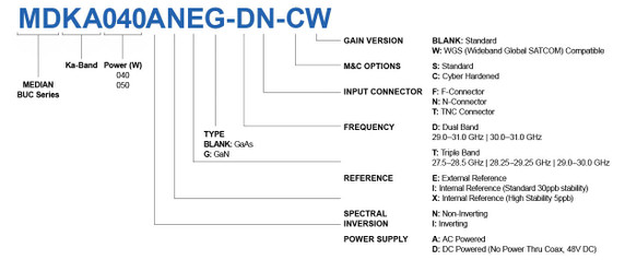 Product image for MEDIAN 50W Ka Dual Band GaN BUC (DC + INT Ref High Stability)