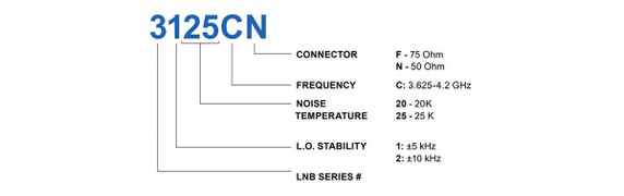 Product image for 3000C C-Band Single Band PLL LNB