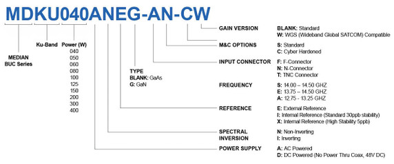 Product image for MEDIAN 100W Ku-Band GaN BUC (AC +  EXT Ref + Standard M&C)
