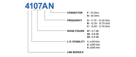 Product image for 4000A Ku-Band Single Band PLL LNB