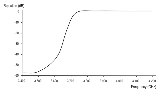Product image for 5200R C-Band Single Band PLL LNB