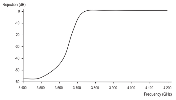 Product image for 5000R C-Band Single Band PLL LNB