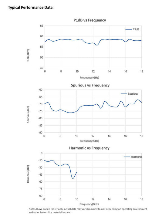 Product image for RF High Power Amplifier Systems 6 - 18 GHz