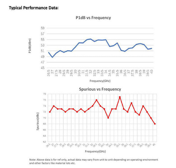 Product image for RF High Power Amplifier Systems 26.5 - 40 GHz