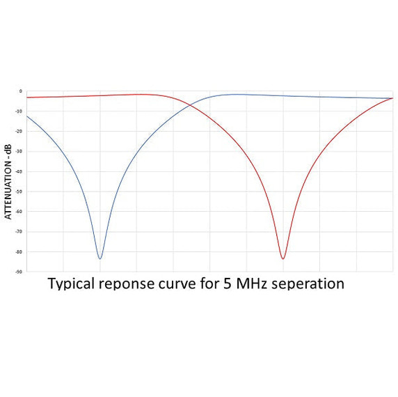 Product image for Mobile duplexer, 6 cavity, 136-174 MHz
