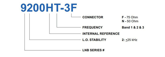 Product image for 9000 Triple-Band Ka-Band PLL LNB