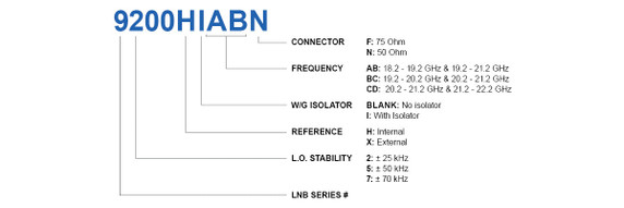 Product image for 9500 Dual-Band Ka-Band PLL LNB