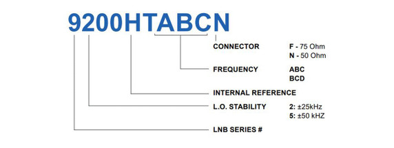 Product image for 9000 Ka-Band Triple Band LNB