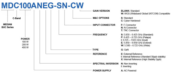 Product image for MEDIAN 200W C Band GaN BUC (WGS Compatible + Cyber Hardened + AC)