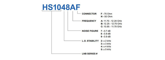 Product image for 1000 Ku-Band Single Band PLL LNB