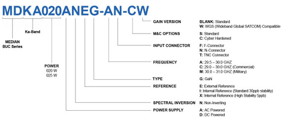 Product image for MEDIAN 25W Ka Single Band GaN BUC (AC + INT Ref Standard Stability + Cyber Hardened)
