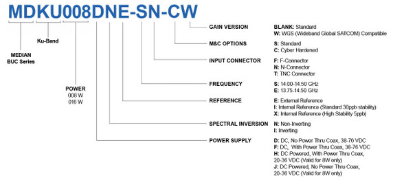 Product image for MEDIAN 8W Ku-Band GaAs BUC (DC 38-76V No Power Thru Coax + EXT Ref + Standard M&C)