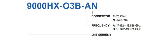 Product image for Auto-Reference Ka-Band PLL LNB - DEMO