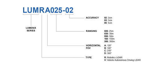 Product image for LUMENIX Ultra-Thin Anti-Collision LiDAR