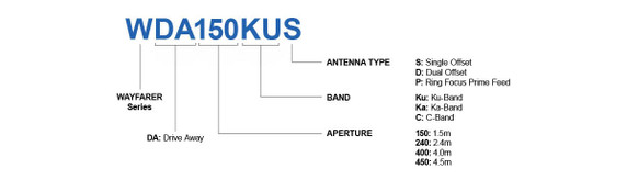 Product image for Hybrid Steering Ku/Ka Dual Band Phased Array Antenna