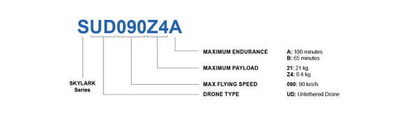 Product image for SKYLARK Long Endurance Patrol Unmanned Aircraft