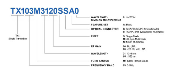 Product image for RF over Fiber 3GHz - Transmitter 50um Multimode