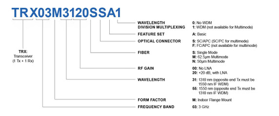 Product image for RF over Fiber 3GHz - Transceiver Single Mode 1310nm