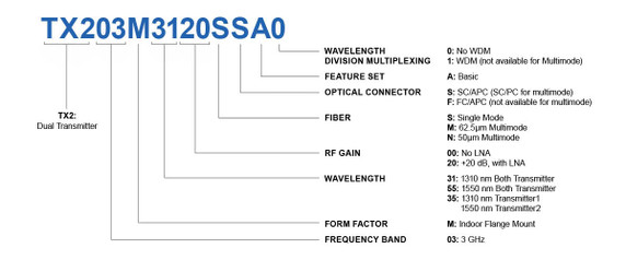 Product image for RF over Fiber 3GHz - Dual Transmitter Single Mode 1310/1550nm