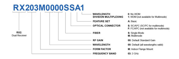 Product image for RF over Fiber 3GHz - Dual Receiver Single Mode Product image for RF over Fiber 3GHz - Dual Receiver Single Mode