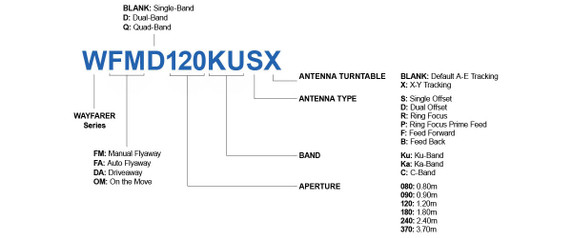 Product image for WAYFARER 1.2m Ku-Band Manual Flyaway Antenna - Feed Forward