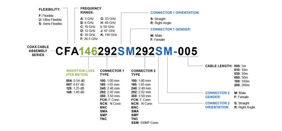 Product image for High Performance Phase Stable Flexible Cable 18 - 67 GHz - 1.85mm Straight Female Connector